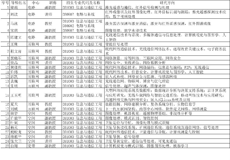 2014招生导师方向1.png